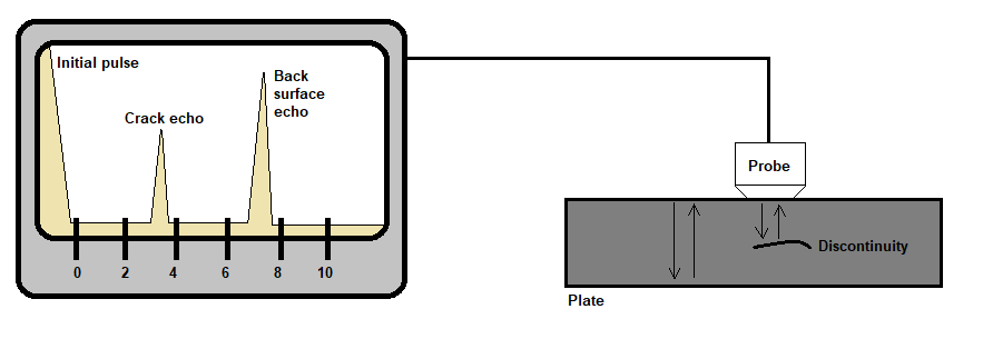 Non-Destructive Testing | SZUTEST ultrasonic welding diagram 