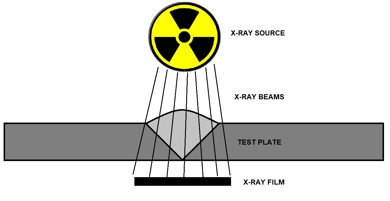 Welding X Ray Inspection Dot